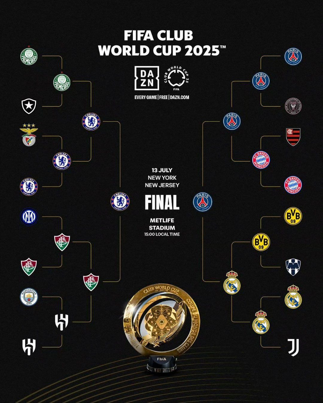 关于切尔西击败皇家马德里，一路走来无往不胜的信息