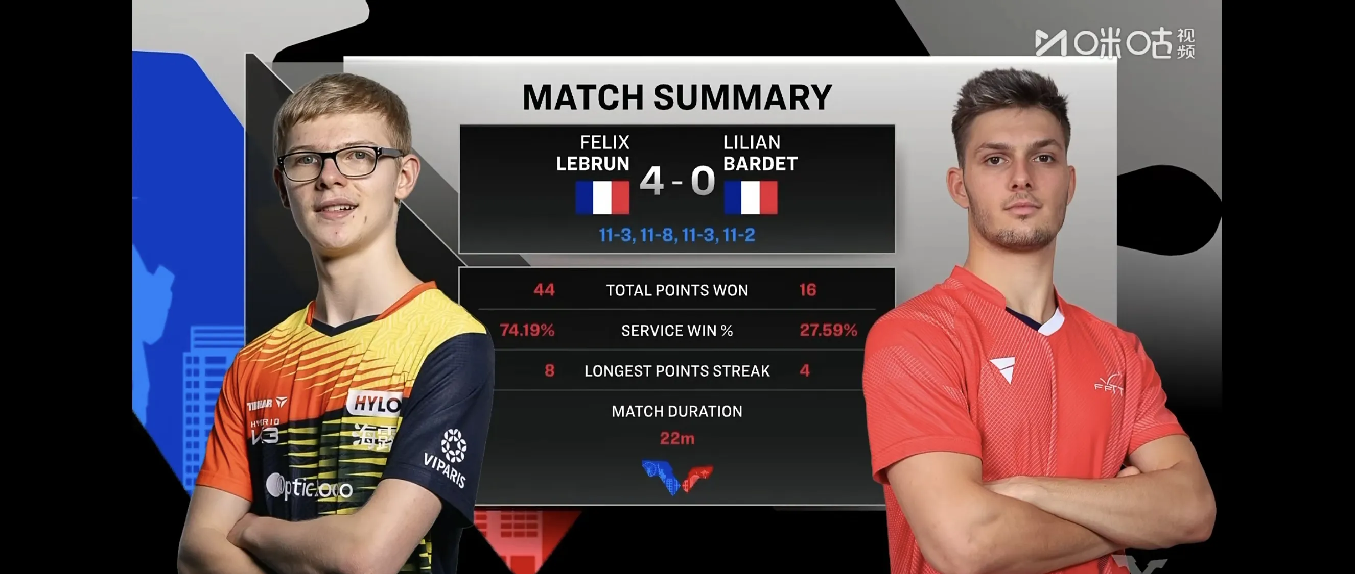 法国网球队险胜美国网球队，费德勒三分雨点燃全场